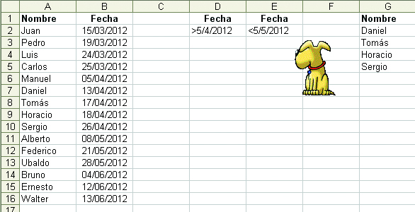 El rango [D1:E2] indica el criterio de “fechas comprendidas entre el cinco de abril y el cinco de mayo”. A la derecha vemos los nombres que satisfacen este criterio en la lista de la izquierda.