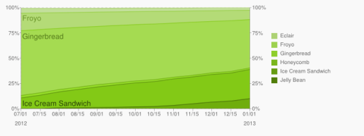 android info 2