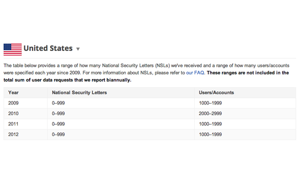 Este es el reporte de Cartas de Seguridad Nacional recibidas por Google. Una aclaración que oscurece.