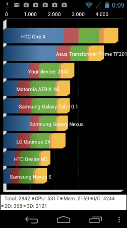 Bench CPU 2b