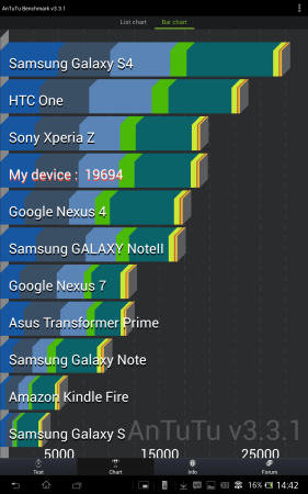 AnTuTu benchmark