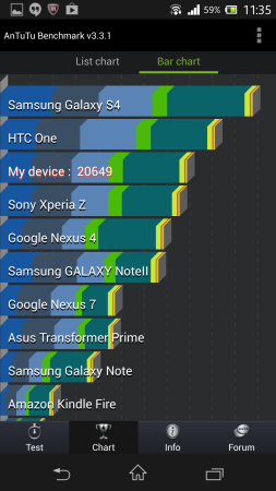 AnTuTu Benchmark.