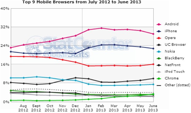 android browser