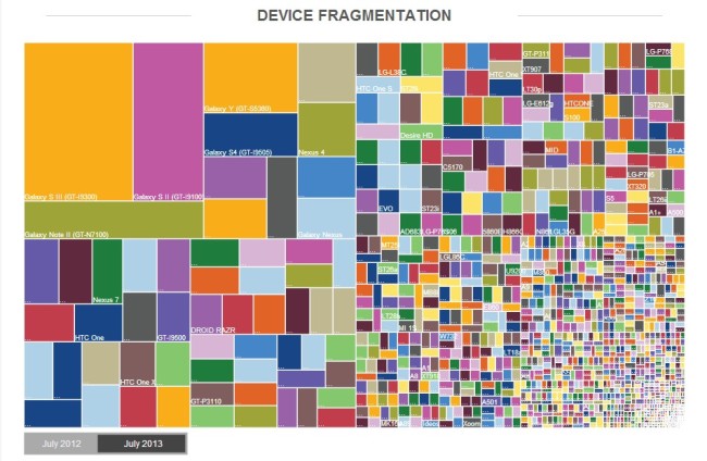 opensignal-device