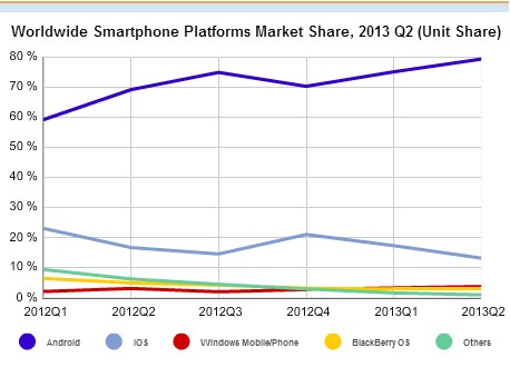 grafico idc q2