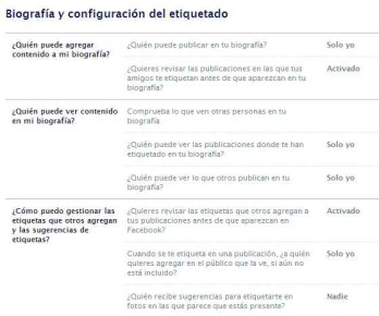 Esta configuración es una de las más “estrictas” en cuanto a la limitación para vernos involucrados en publicaciones que no deseamos.