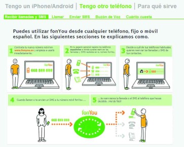 A pesar de que los usos de fonYou son múltiples, en este truco nos alcanzará con registrarnos y conseguir el número. No utilizaremos más nada del servicio.