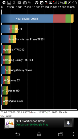 En quadrant parece que olvidaron que durante este año salieron nuevos smartphones.