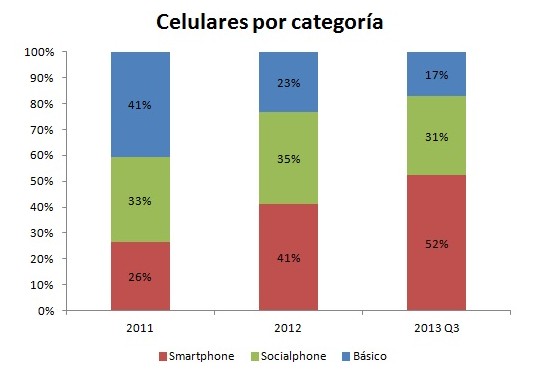 tabla smart