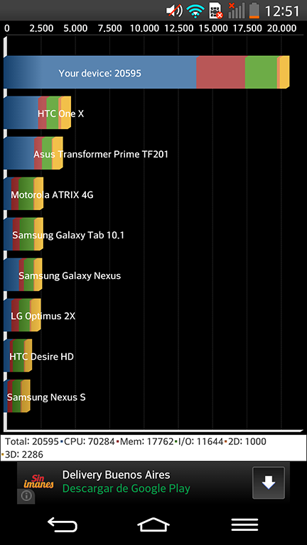 El benchmark de Quadrant también demuestra el dominio de este equipo.