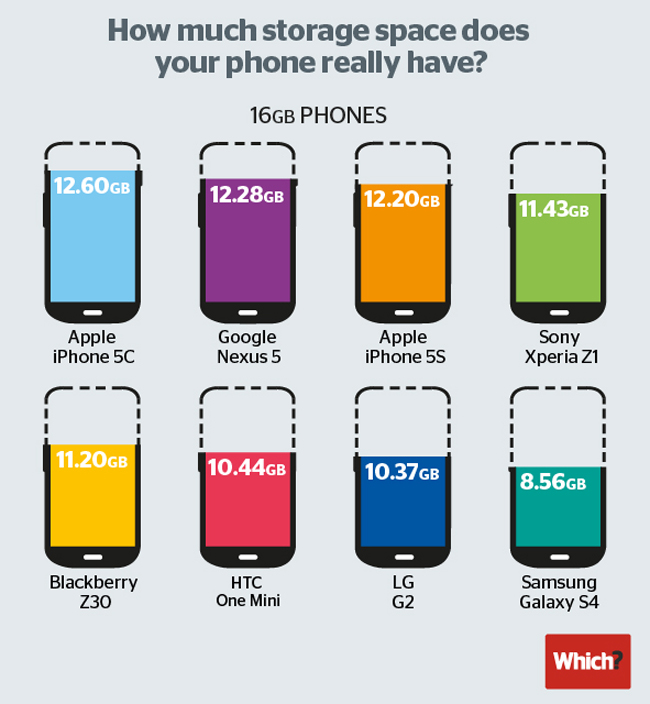 2 Mobile storage space