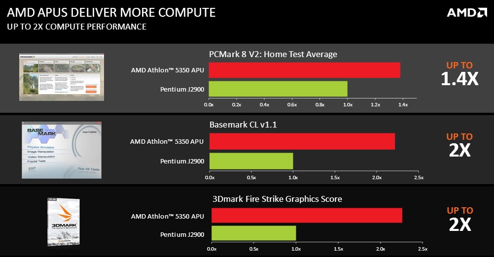 amd am1 2