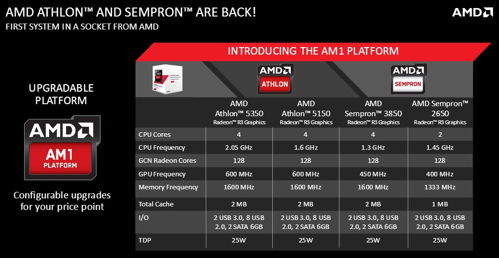 amd am1 3