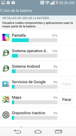 Como es de esperar, el mayor porcentaje de consumo es realizado por la pantalla.