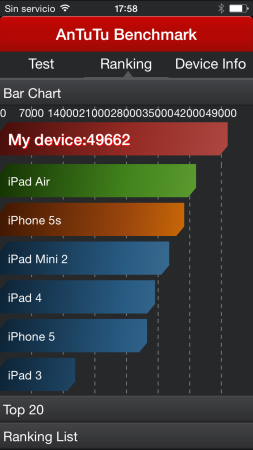 Comparativa con otros equipos con iOS.