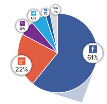 gigya_q4_2014_stats_all