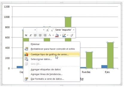 Con esta opción cambiamos el tipo de gráfico de la serie sobre la cual hacemos el clic derecho.