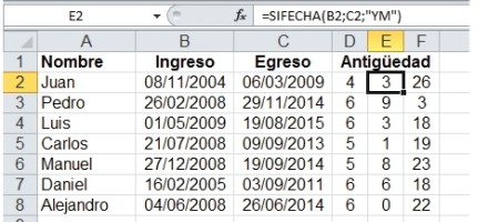 Las fórmulas de la columna [E] calculan el tiempo, medido en “meses adicionales a los años completos”, transcurrido entre ingreso y egreso.