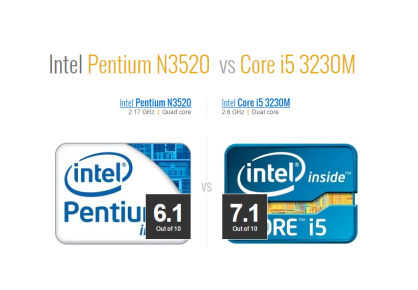 Benchmark resultante entre Pentium N3520 versus Core i5 3230M.