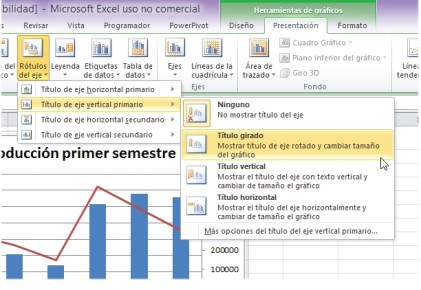 Con estas opciones podemos agregar títulos adecuados sobre los ejes verticales para saber qué representa cada uno.