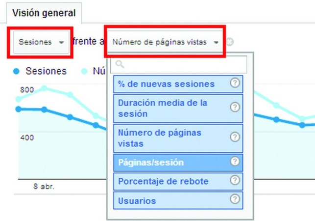 Analytics nos permite combinar en sus gráficos las distintas métricas de manera fácil y ágil.