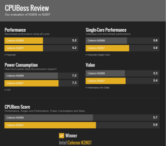 PCBOX Kant: CPUBoss Review de Intel Celeron N 2808 versus N 2807.