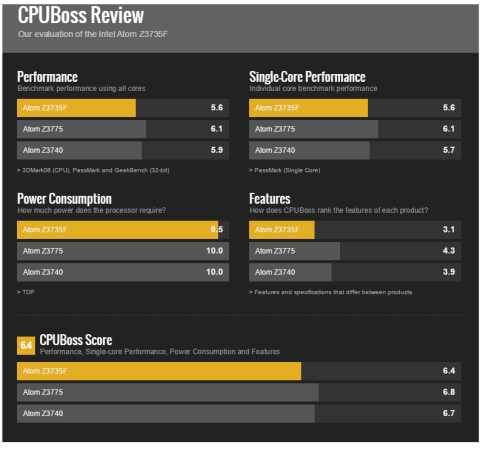 Banghó AERO J0810: Desempeño del procesador Intel Z3735F @vía CPUBOSS.