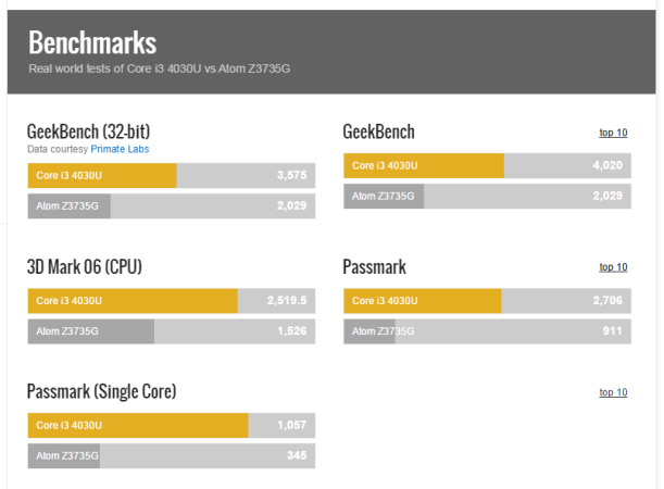 PCBOX Cray: Benchmarks.