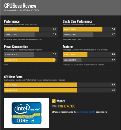 PCBOX Cray: Comparativa contra el Atom z3735G en CPUBOSS.