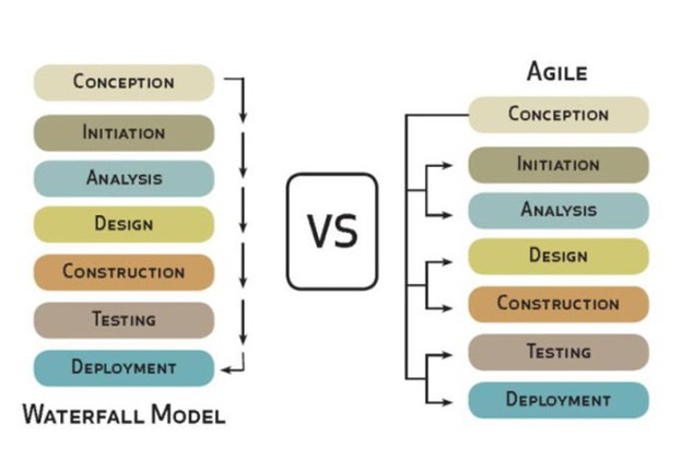 agile-vs-waterfall-samsung