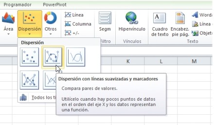 Con estas opciones creamos un gráfico para la representación de funciones matemáticas.