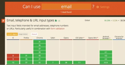 En el sitio www.caniuse.com podemos verificar la compatibilidad del valor email para cada versión de los navegadores.