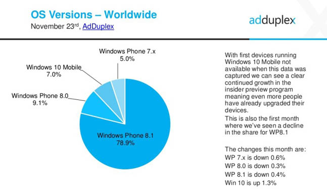 AdDuplex-Windows-10-spread-data