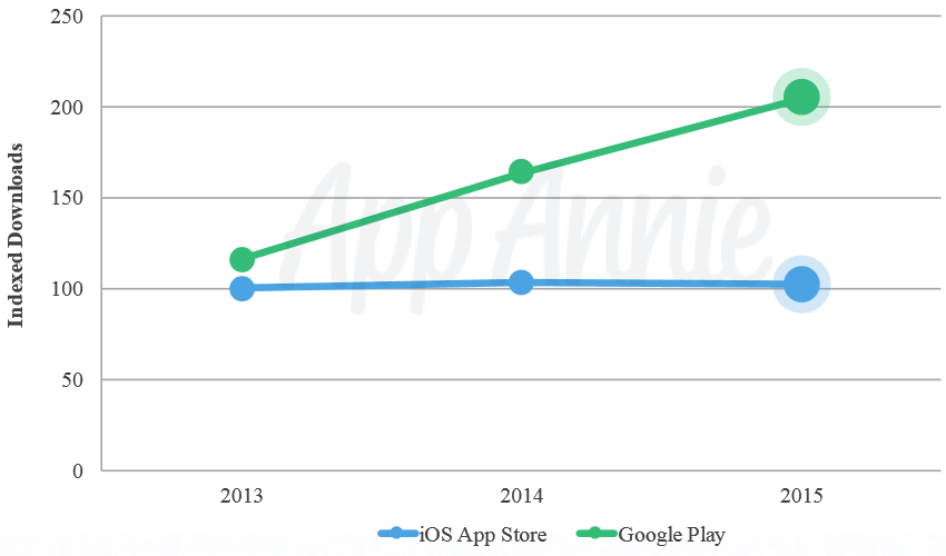 app_annie_downloads_2015