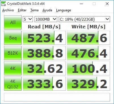 Benchmark SSD