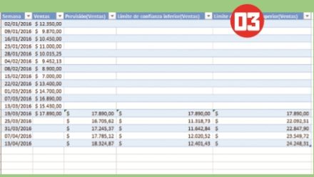 Además de crear un gráfico para mostrar la proyección, la herramienta [Previsión] agrega nuevas fechas y añade columnas para mostrar los valores proyectados, así como los límites de confianza inferior y superior.