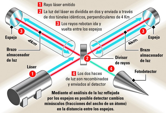 grafico