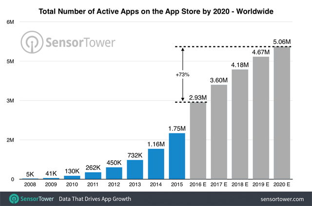 apps-ios-2020