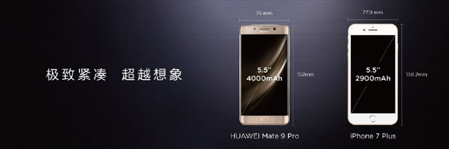 Huawei pone al Mate 9 Pro en relación al Apple iPhone 7 Plus, con el cual comparte pulgadas. Esta cifra también supone ocupar el espacio que dejó vacante el Galaxy Note 7 que Samsung debió retirar del mercado.